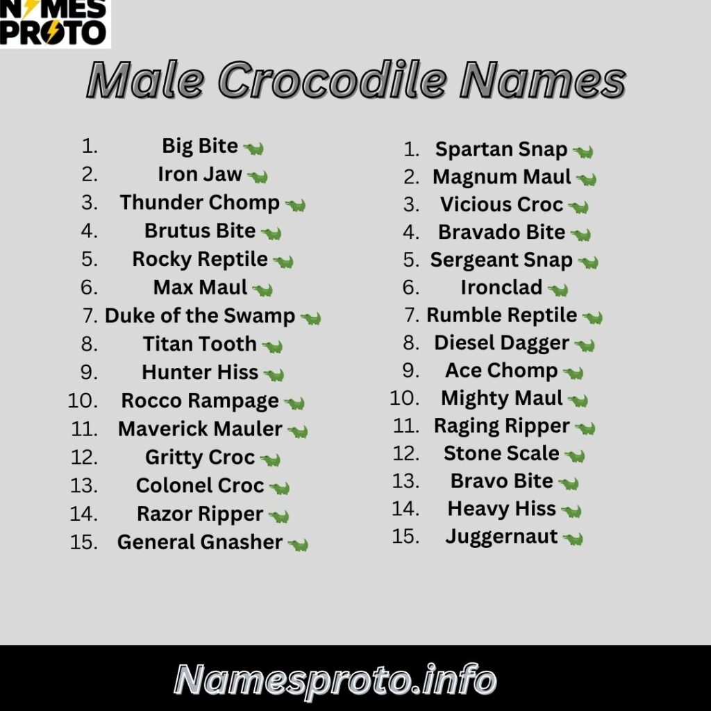 Male Crocodile Names